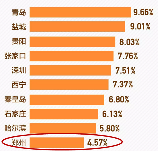 ֣���ϰ�2017��ӵ��ָ��������TOP10����