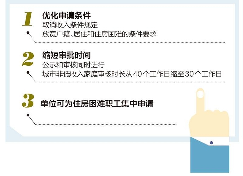 重磅!公租房申请条件放宽,还能集体申请,南宁人有福了