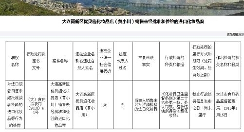大连高新区优贝施化妆品店(黄小川)涉嫌销售未经批准和检验的进口化妆品被行政处罚