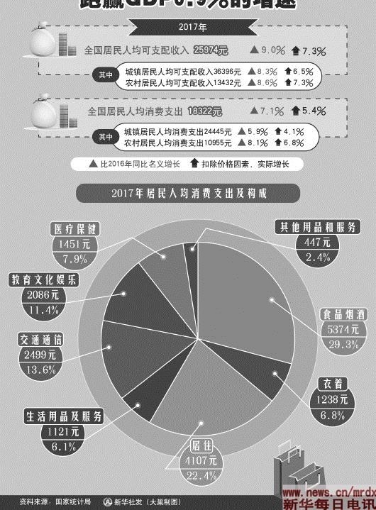 十大数据解读中国经济“新气质”
