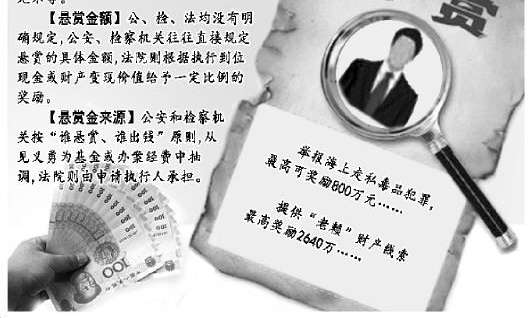 政法机关运用“悬赏”破要案解难题