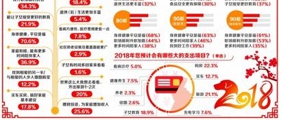升职又加薪? 2018您的新年心愿清单上有些啥