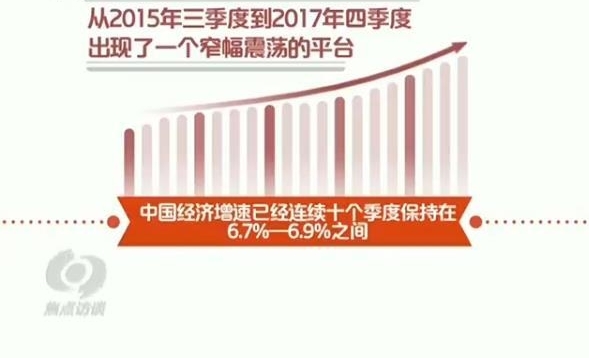 必看!2017年经济数据公布,它透露的这几点秘密,你看出来了吗?