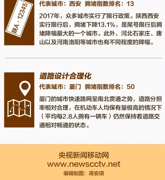 ֣���ϰ�2017��ӵ��ָ��������TOP10����