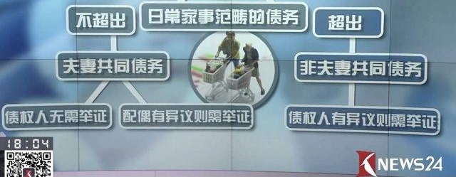 从今天开始,夫妻债务不再一个人说了算
