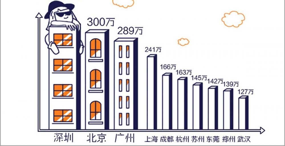 中国青年并非一直都“佛系”,也曾“震荡”过