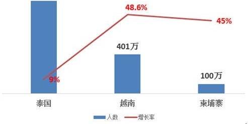 ������������Ρ����ڻ��ˣ�ȥ�곬1500���й��οͳ���