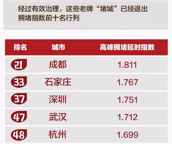 ֣���ϰ�2017��ӵ��ָ��������TOP10����
