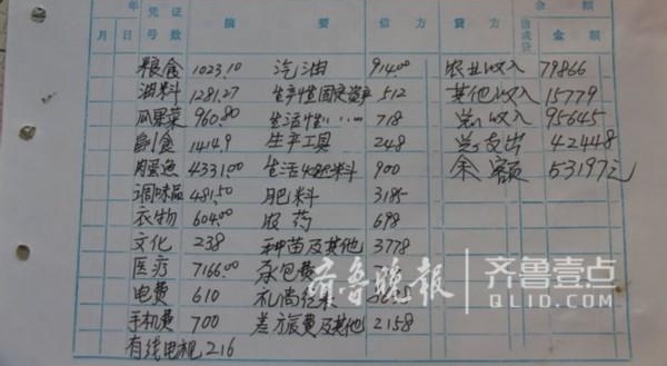 小账本记录大时代!平度一村民家庭账本成为锛偣?壹且滹紓