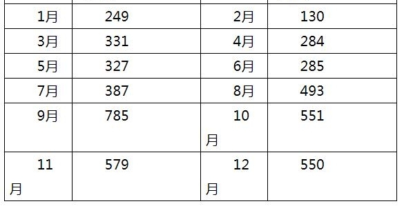 银川餐馆哪家强?餐饮审批数据告诉您