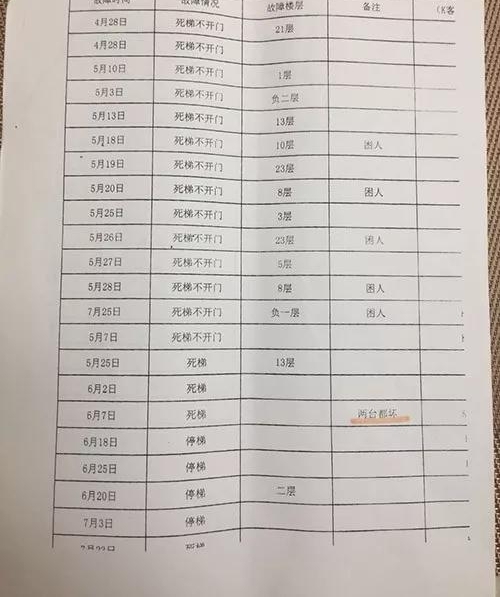 杭州这幢33层江景房 敢一人坐电梯的业主都是勇士
