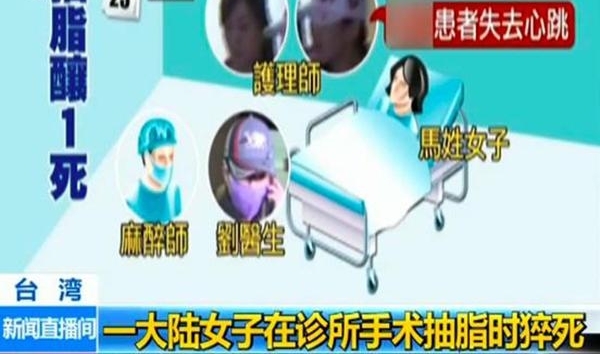 大陆女子在台做抽脂手术猝死 医师被移送台北检方