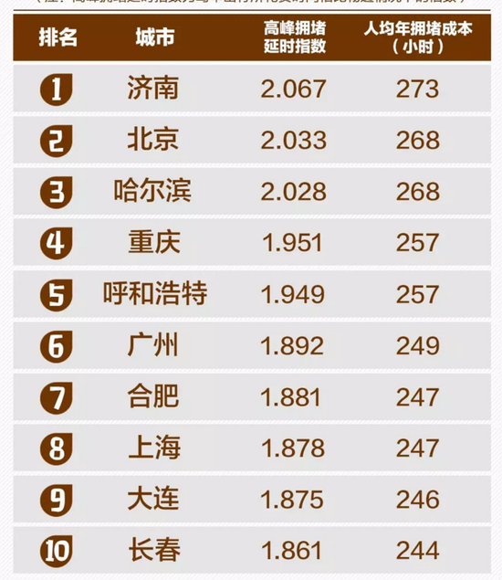 ֣���ϰ�2017��ӵ��ָ��������TOP10����
