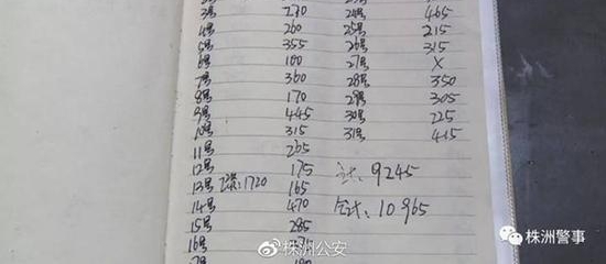 超市收银员为让丈夫刮目相看日均偷3百元 买车买房