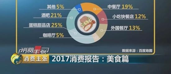 中国人去年为锛偝燥紓花了3.9万亿 最喜欢吃的竟是它
