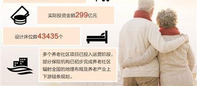 ���ż������� ������ϵ������Ժ�ö������е㹻����