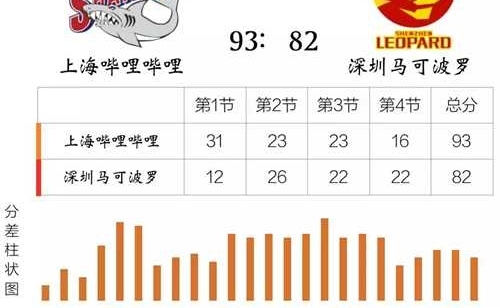 �Ϻ�����93��82�������ڼ����������������һ��