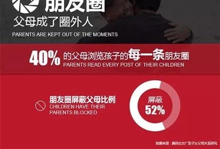 PK����Ӯ���|52%����������Ȧ���θ�ĸ ����ô����