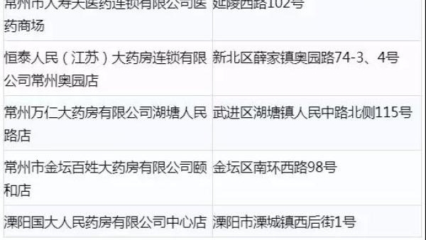 常州医保新增15种“救命药”,单价1万7千的药患者付6千