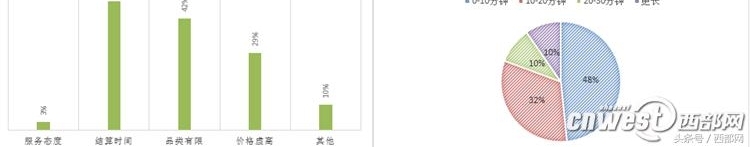 网络PK实体丨排队久车难停 近5成咸阳人网上办年货