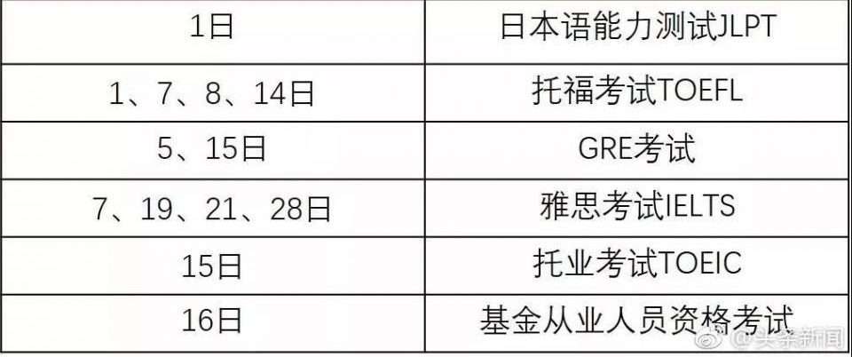 2018��֤ʱ�����¯!��Щ֤�麬�������