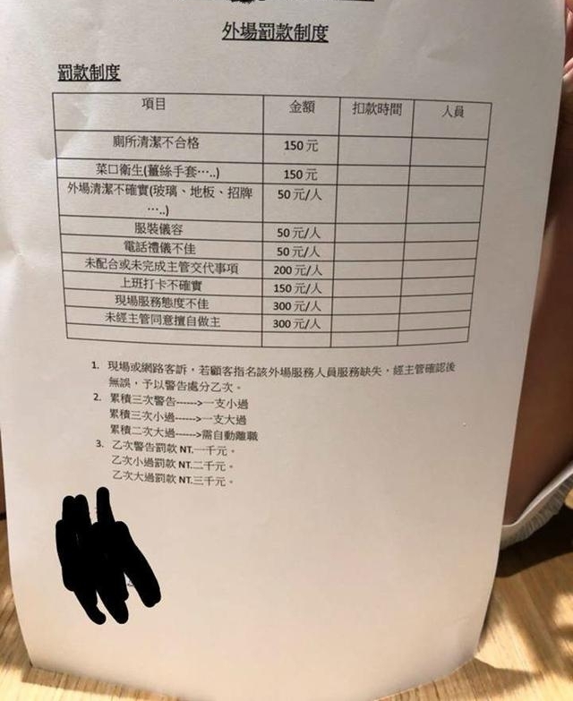 被投诉一次罚款1000!公司列九大清单员工崩溃!这公司被网友骂惨