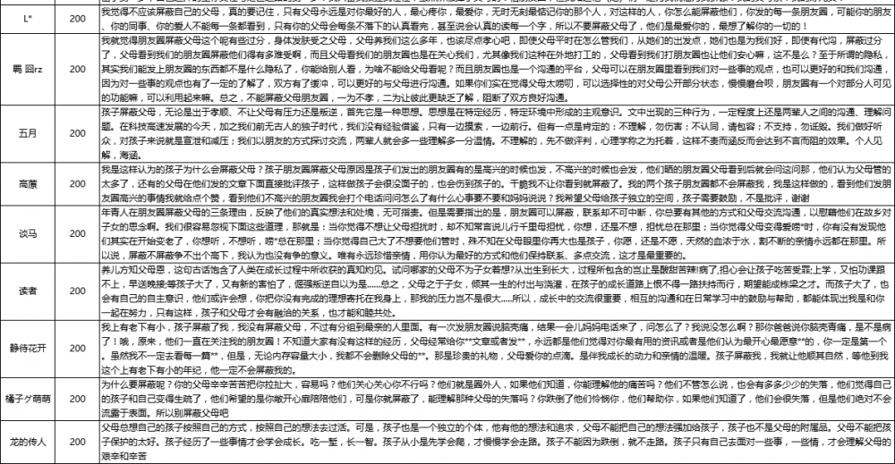 PK评论赢金币|法院认定马蓉出轨 儿子归父女儿归妈 你怎么看?