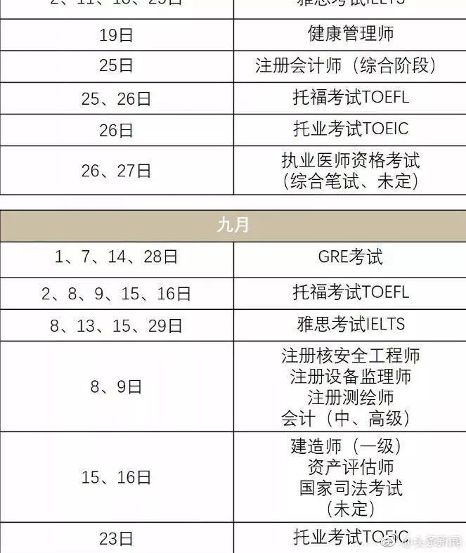 2018��֤ʱ�����¯!��Щ֤�麬�������