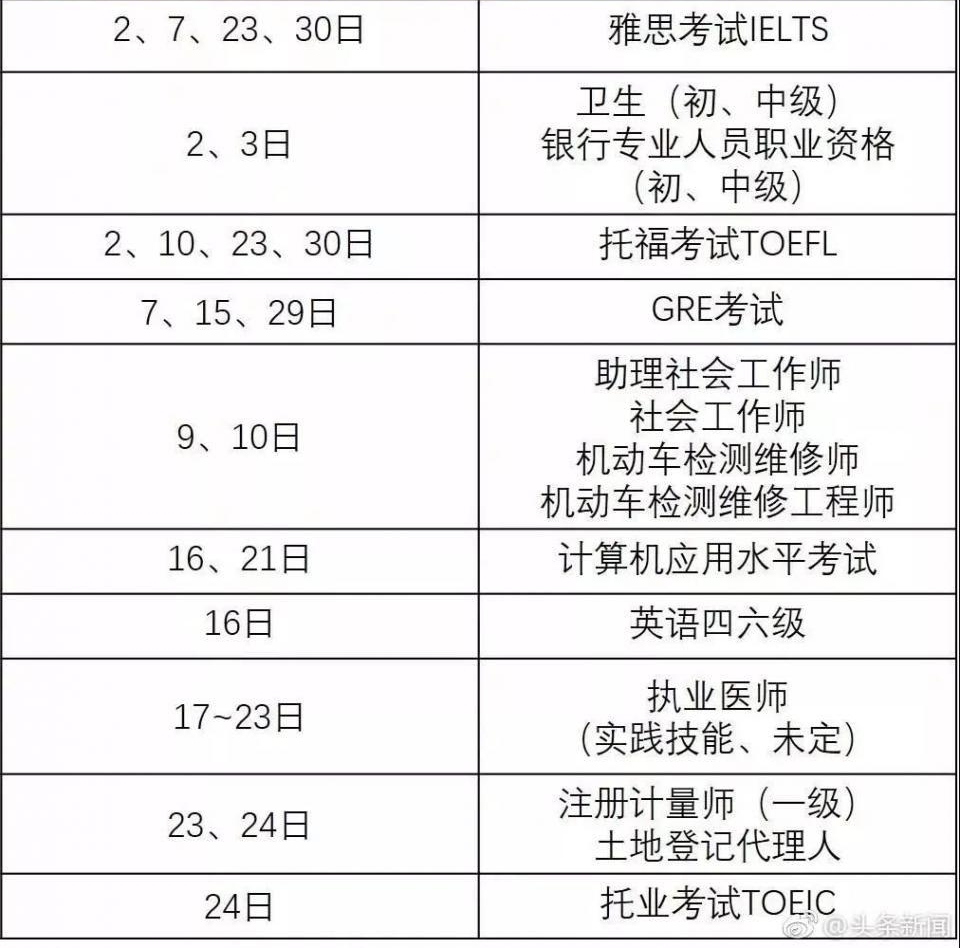 2018��֤ʱ�����¯!��Щ֤�麬�������