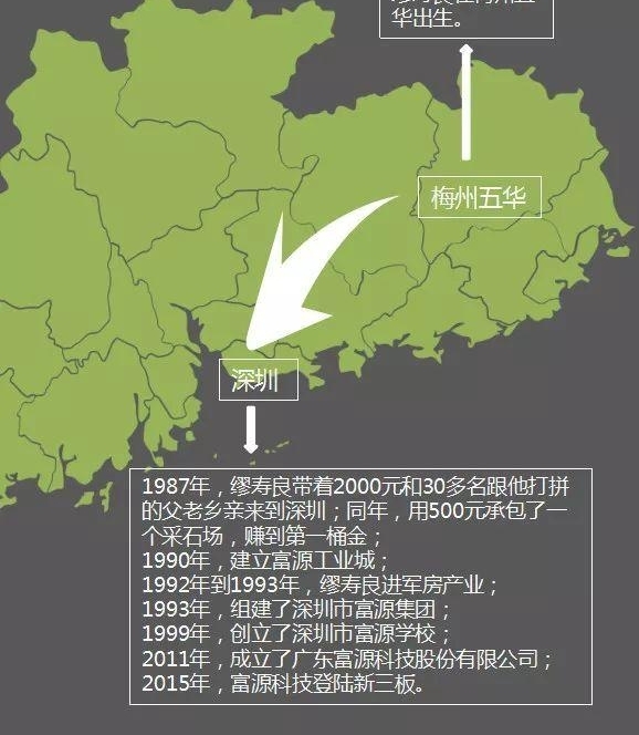 五华一小伙当年带2千元闯荡,如今坐拥256亿财富!