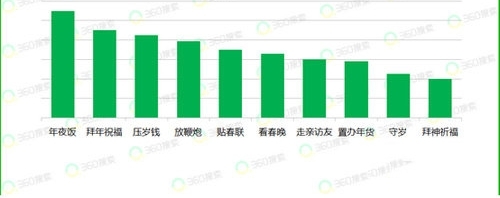 女网友发帖吐槽下跪拜年太封建 结果南北方网友集体炸锅