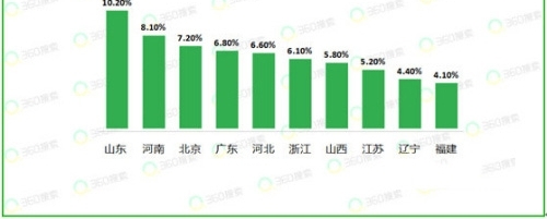 女网友发帖吐槽下跪拜年太封建 结果南北方网友集体炸锅