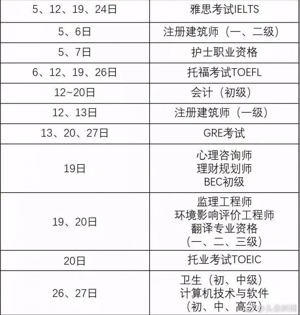 2018��֤ʱ�����¯!��Щ֤�麬�������