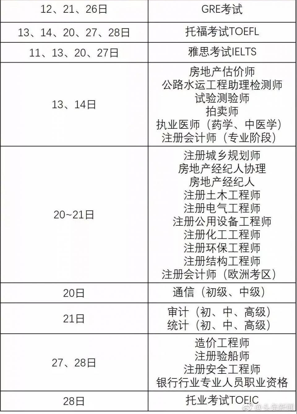 2018��֤ʱ�����¯!��Щ֤�麬�������