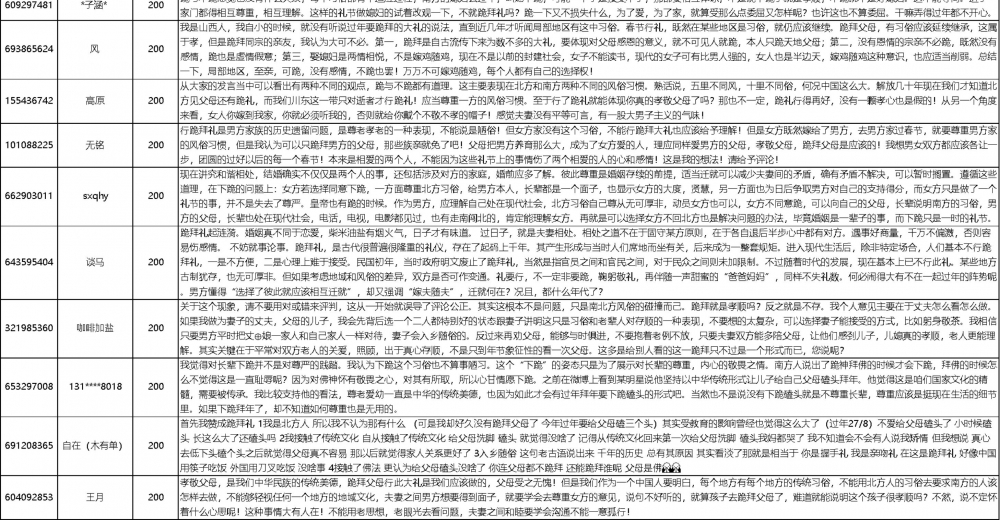 PK����Ӯ���|52%����������Ȧ���θ�ĸ ����ô����