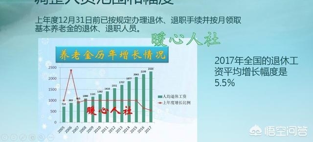 2018�����ݵĴ���������������𣿾������ô������