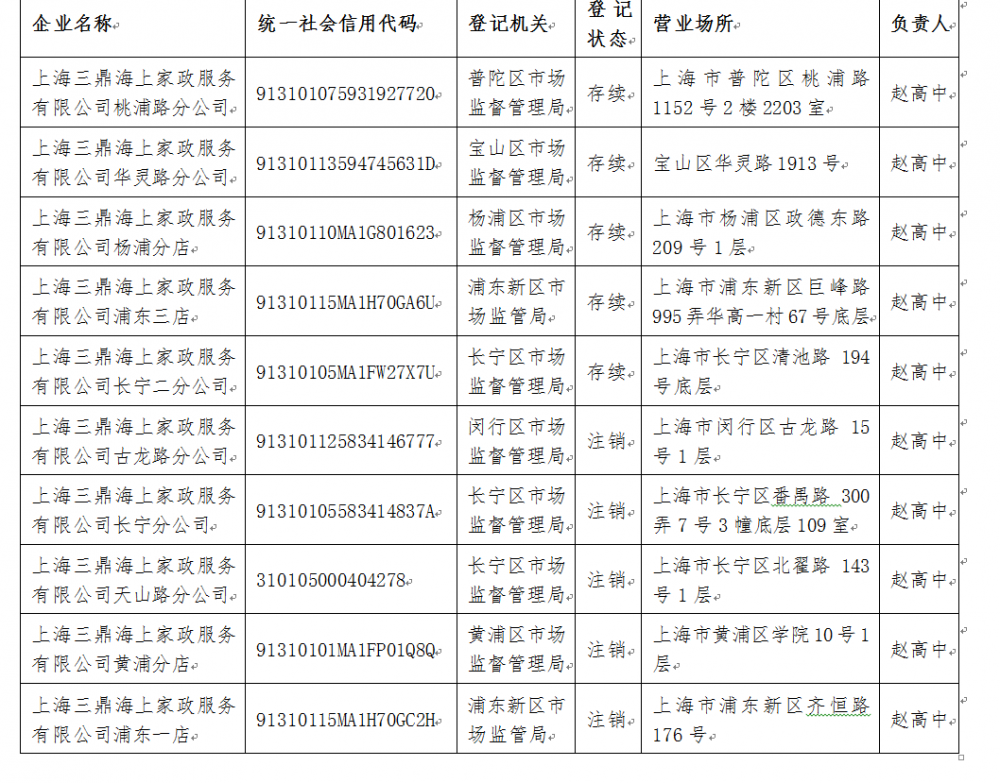 �����˷ѽ����겻�����Ϻ�32�ҷֵ��5����Ӫҵִ�գ�����������ô����