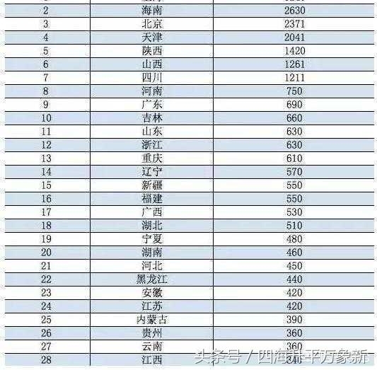 Ǯ��أ��г��˻����أ�����ôѡ��