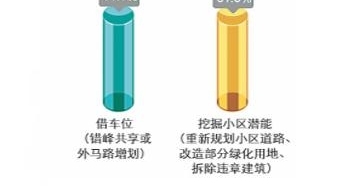 停车有多难!我们走访上海13个小区后发现……(附一张图带你感受停车状况)