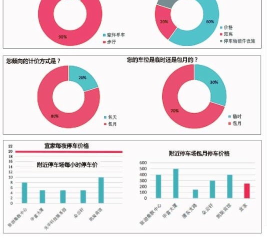 停车有多难!我们走访上海13个小区后发现……(附一张图带你感受停车状况)