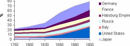 200年前英国的众创与投融资 - 狄更斯《远大前程》读后感