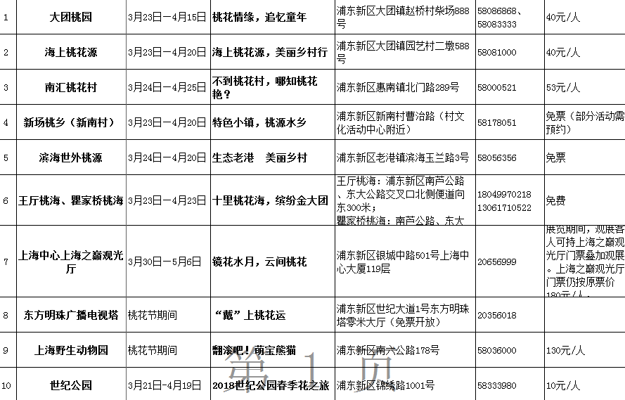 吃、住、行、游、购、娱,今年的上海桃花节你可以这样玩出新意