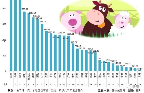 2017��ȫ����ʡ����ҵ�ܲ�ֵ���а��������ĸ�ʡ��λ�а���
