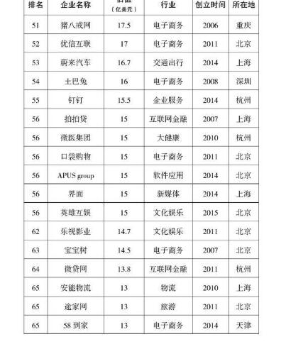 【深度】寻找重庆下一只“独角兽”