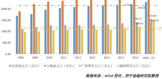 二线城市人才争夺战背后,究竟在抢什么?