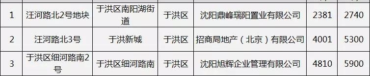 2018�꣬�������ۻ�������