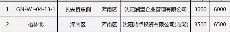 2018�꣬�������ۻ�������