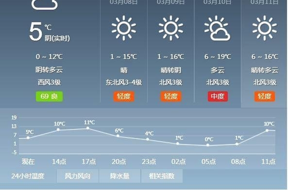 ������������������������Щ������Ů����ѡ���ۣ�