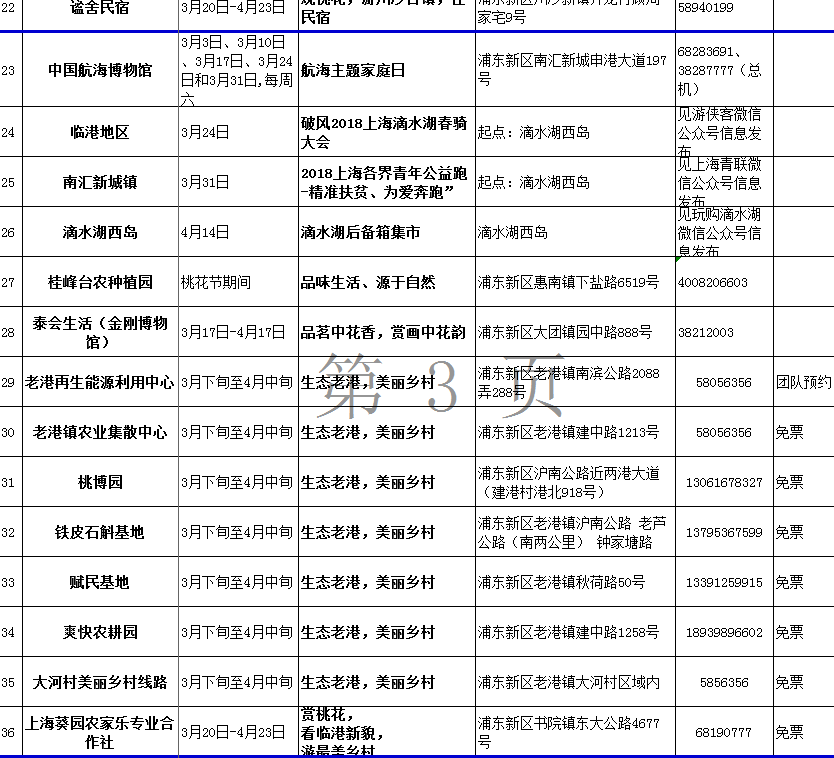 吃、住、行、游、购、娱,今年的上海桃花节你可以这样玩出新意
