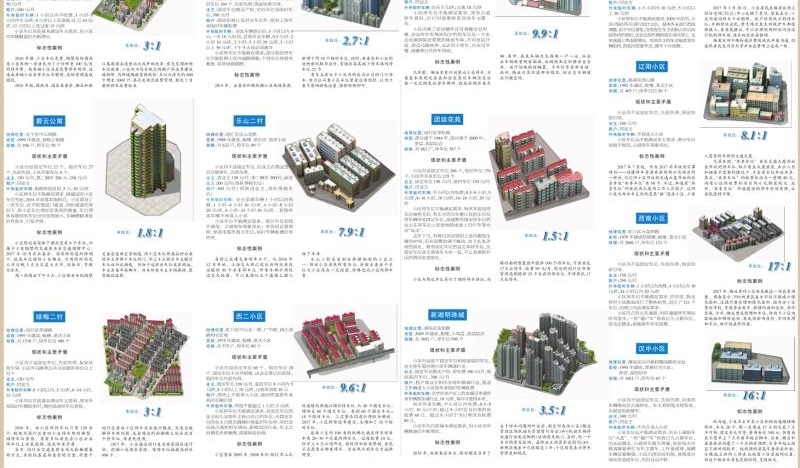 停车有多难!我们走访上海13个小区后发现……(附一张图带你感受停车状况)